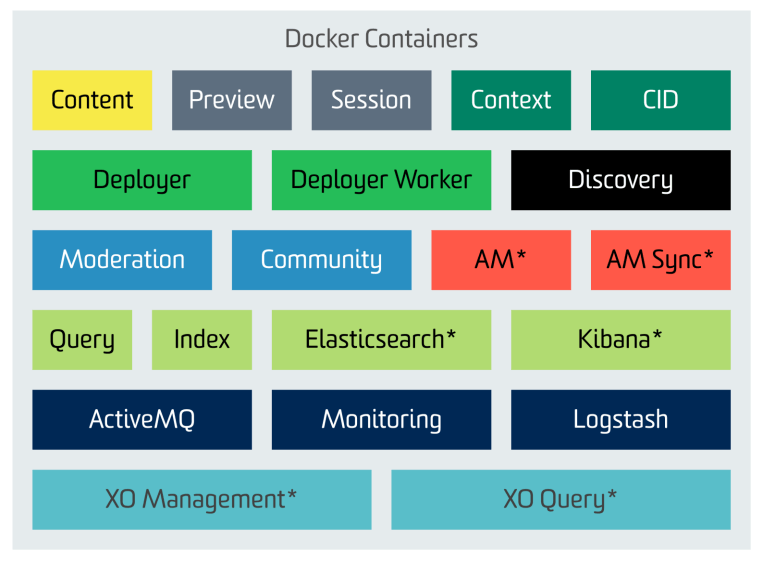 Docker containers